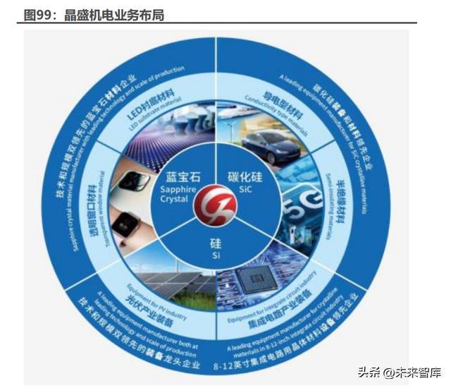 碳化硅行业深度报告：新材料定义新机遇SiC引领行业变革BBIN BBIN宝盈集团(图26)