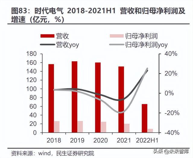 碳化硅行业深度报告：新材料定义新机遇SiC引领行业变革BBIN BBIN宝盈集团(图21)