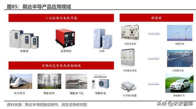 碳化硅行业深度报告：新材料定义新机遇SiC引领行业变革BBIN BBIN宝盈集团(图22)