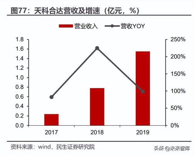 碳化硅行业深度报告：新材料定义新机遇SiC引领行业变革BBIN BBIN宝盈集团(图20)