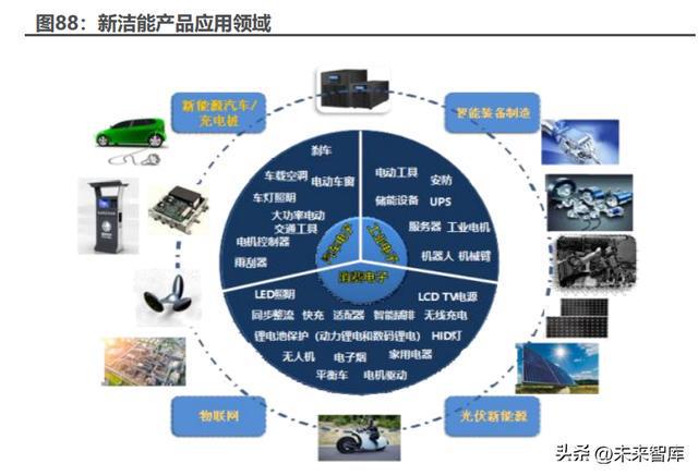 碳化硅行业深度报告：新材料定义新机遇SiC引领行业变革BBIN BBIN宝盈集团(图23)