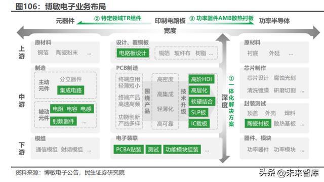 碳化硅行业深度报告：新材料定义新机遇SiC引领行业变革BBIN BBIN宝盈集团(图27)