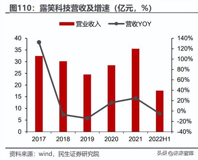 碳化硅行业深度报告：新材料定义新机遇SiC引领行业变革BBIN BBIN宝盈集团(图28)