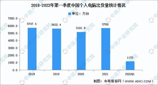 2022年中国消费电子产业链上中下游市场分析（附产业链全景图）BBIN BBIN宝盈集团(图16)