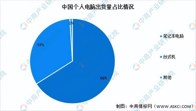 2022年中国消费电子产业链上中下游市场分析（附产业链全景图）BBIN BBIN宝盈集团(图20)