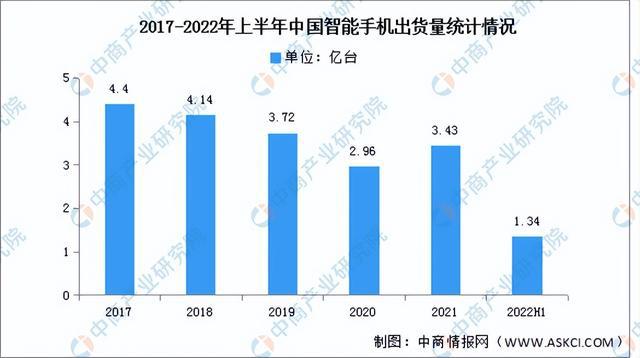 2022年中国消费电子产业链上中下游市场分析（附产业链全景图）BBIN BBIN宝盈集团(图15)