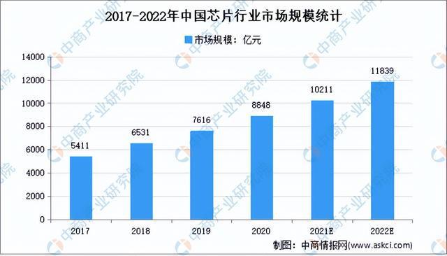 2022年中国消费电子产业链上中下游市场分析（附产业链全景图）BBIN BBIN宝盈集团(图3)