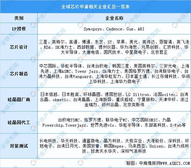 2022年中国消费电子产业链上中下游市场分析（附产业链全景图）BBIN BBIN宝盈集团(图4)