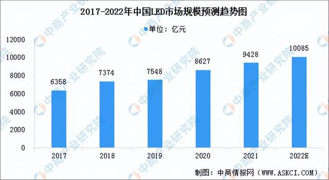 2022年中国消费电子产业链上中下游市场分析（附产业链全景图）BBIN BBIN宝盈集团(图7)