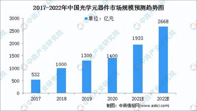 2022年中国消费电子产业链上中下游市场分析（附产业链全景图）BBIN BBIN宝盈集团(图10)