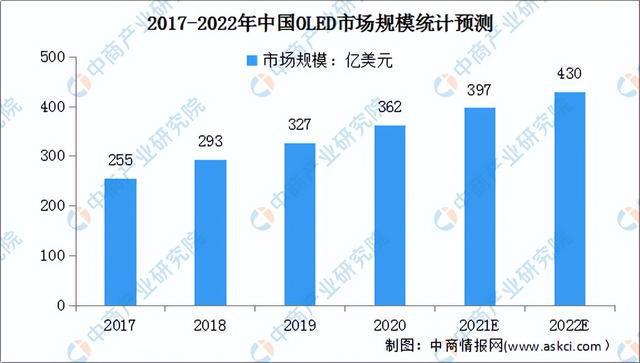 2022年中国消费电子产业链上中下游市场分析（附产业链全景图）BBIN BBIN宝盈集团(图8)