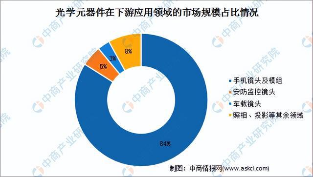 2022年中国消费电子产业链上中下游市场分析（附产业链全景图）BBIN BBIN宝盈集团(图11)