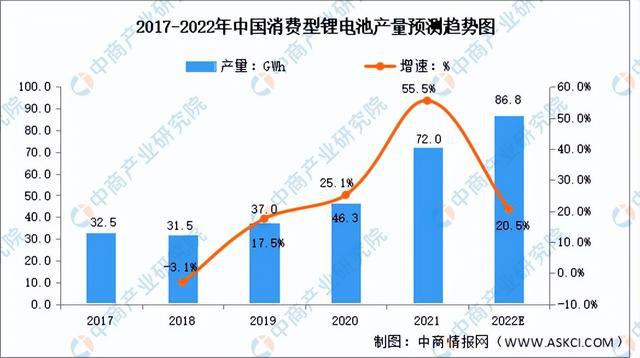 2022年中国消费电子产业链上中下游市场分析（附产业链全景图）BBIN BBIN宝盈集团(图12)