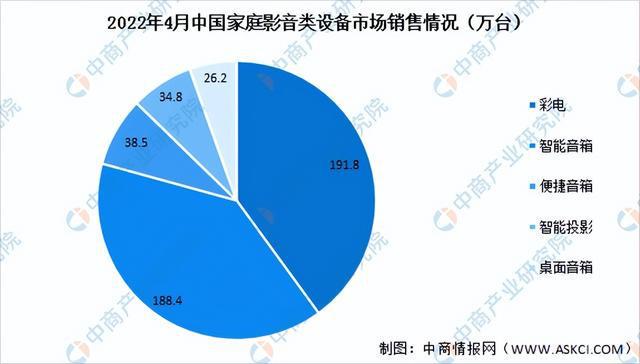 2022年中国消费电子产业链上中下游市场分析（附产业链全景图）BBIN BBIN宝盈集团(图21)