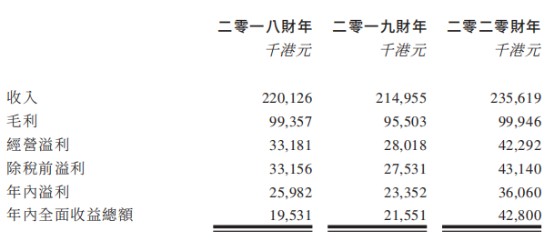 新股前瞻丨电子元件制造商依美实业的30年：营收放缓扩产继续BBIN BBIN宝盈(图2)