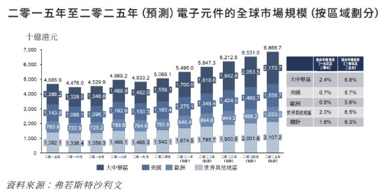 新股前瞻丨电子元件制造商依美实业的30年：营收放缓扩产继续BBIN BBIN宝盈(图5)