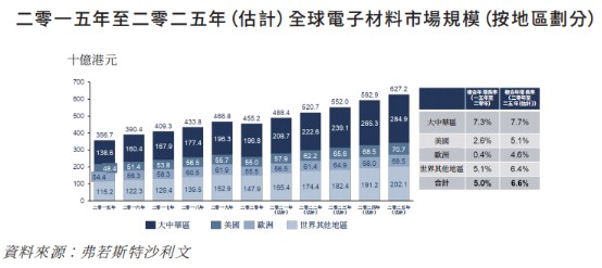 新股前瞻丨电子元件制造商依美实业的30年：营收放缓扩产继续BBIN BBIN宝盈(图4)