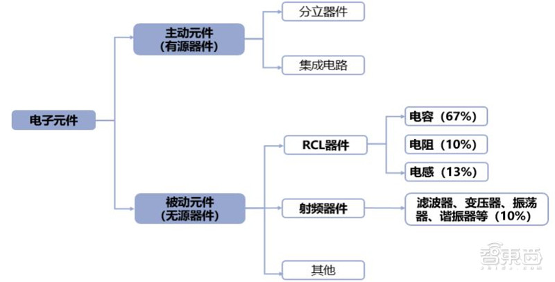 BBIN BBIN宝盈一、日本元器件行业崛起史