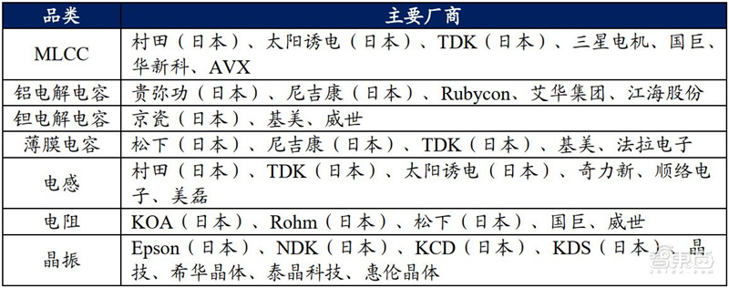 BBIN BBIN宝盈一、日本元器件行业崛起史(图4)