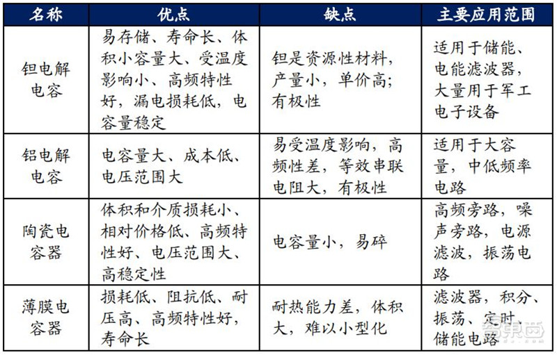 BBIN BBIN宝盈一、日本元器件行业崛起史(图2)