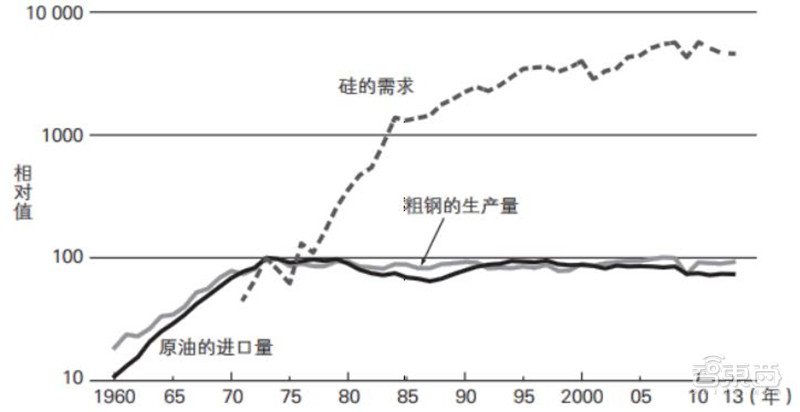 BBIN BBIN宝盈一、日本元器件行业崛起史(图5)