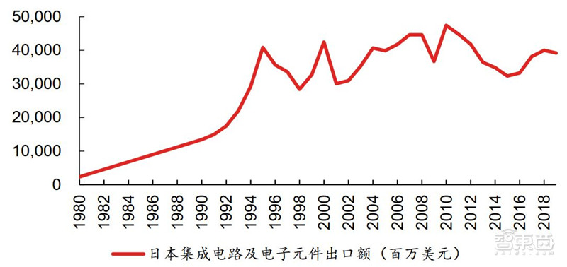 BBIN BBIN宝盈一、日本元器件行业崛起史(图6)