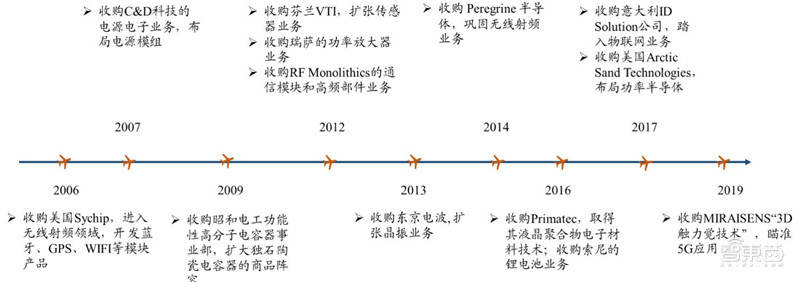 BBIN BBIN宝盈一、日本元器件行业崛起史(图10)