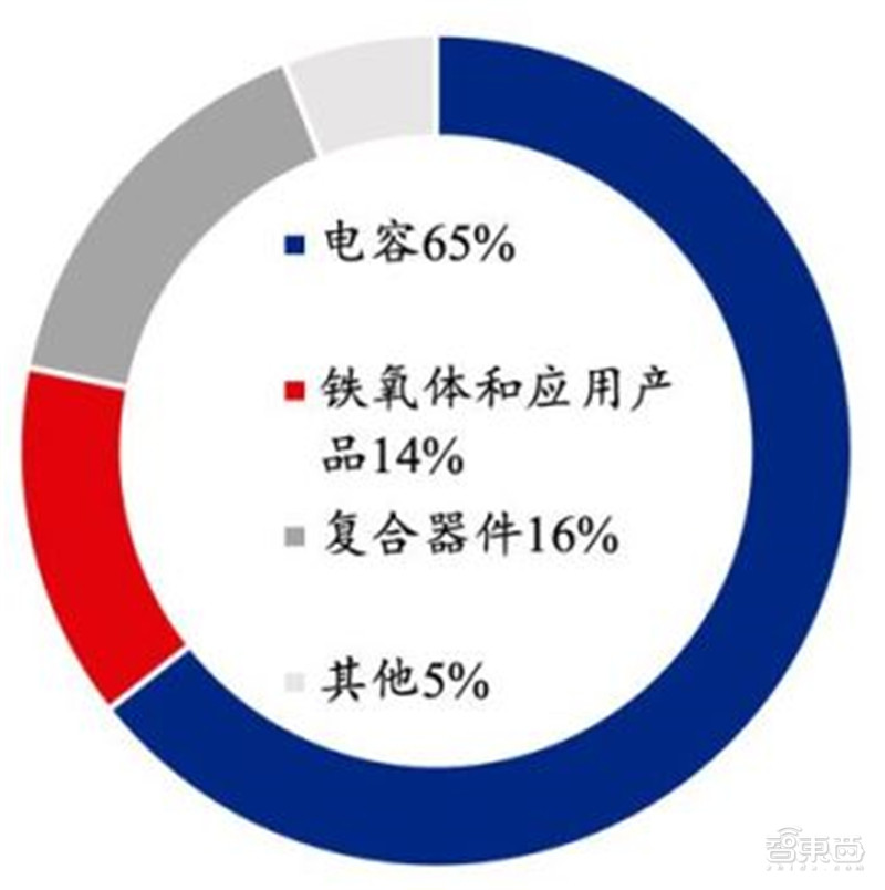 BBIN BBIN宝盈一、日本元器件行业崛起史(图17)