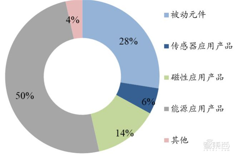 BBIN BBIN宝盈一、日本元器件行业崛起史(图13)