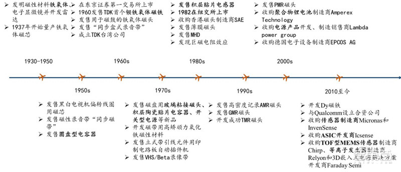 BBIN BBIN宝盈一、日本元器件行业崛起史(图15)