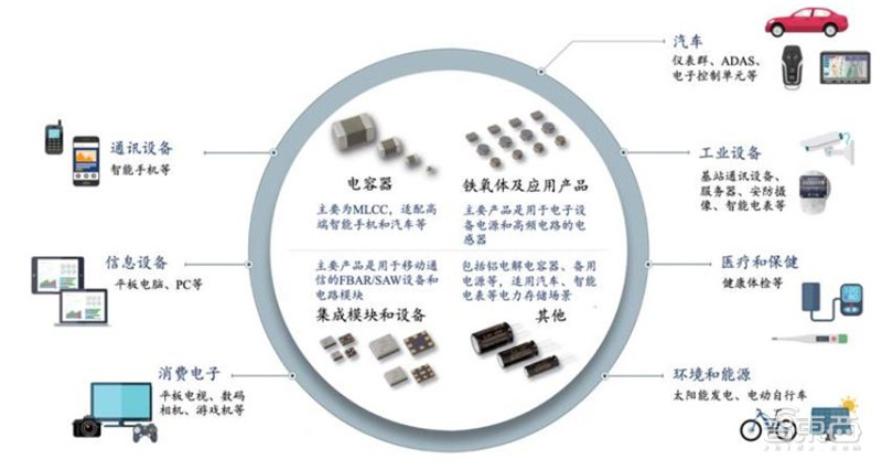 BBIN BBIN宝盈一、日本元器件行业崛起史(图16)