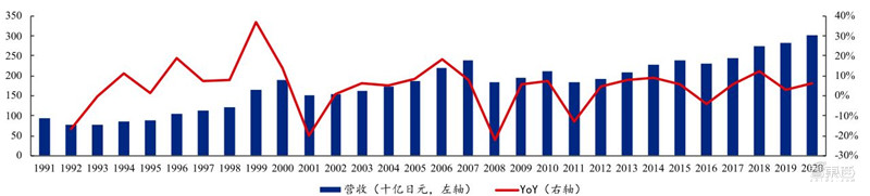 BBIN BBIN宝盈一、日本元器件行业崛起史(图18)