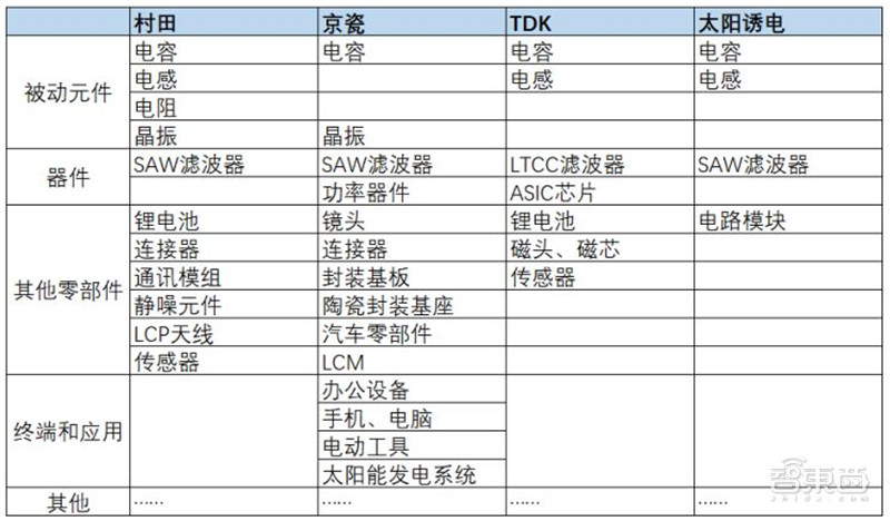 BBIN BBIN宝盈一、日本元器件行业崛起史(图22)