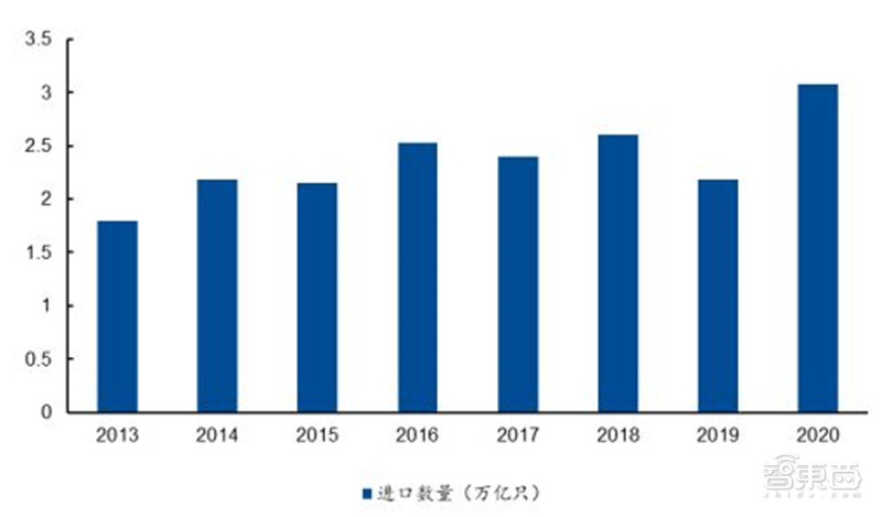 BBIN BBIN宝盈一、日本元器件行业崛起史(图21)