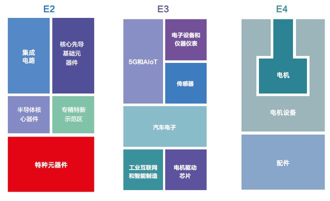 第100届中国电BBIN BBIN宝盈集团子展11月上海共同筑造电子行业“摩天大楼”！