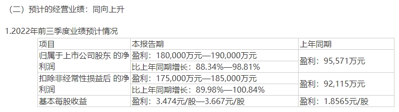 BBIN BBIN宝盈公司]电子元器件业务持续放量 振华科技持续高增长可期