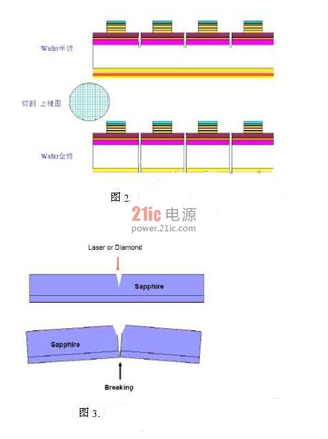 BBIN BBIN宝盈集团LED芯片漏电原因及解决方法分析