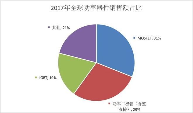 BBIN BBIN宝盈关于SiC与功率器件这篇说得最详细(图4)