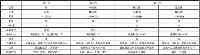 BBIN BBIN宝盈关于SiC与功率器件这篇说得最详细(图3)