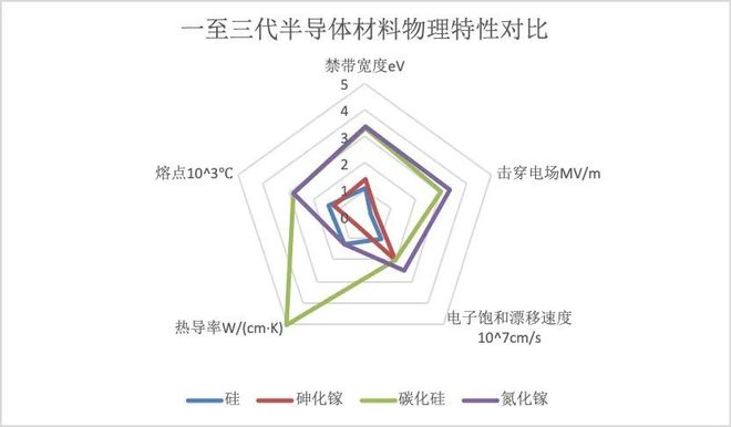 BBIN BBIN宝盈关于SiC与功率器件这篇说得最详细(图2)