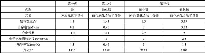 BBIN BBIN宝盈关于SiC与功率器件这篇说得最详细