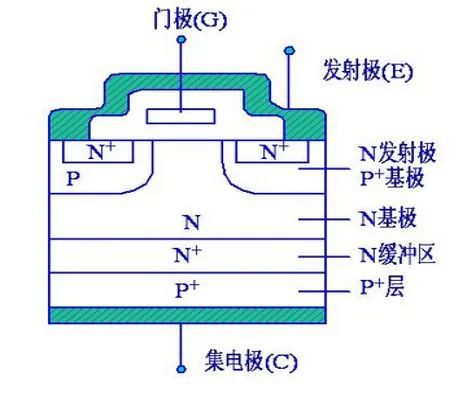 BBIN BBIN宝盈关于SiC与功率器件这篇说得最详细(图7)