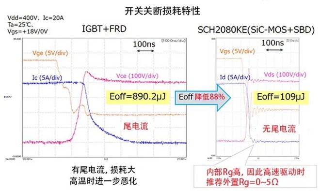 BBIN BBIN宝盈关于SiC与功率器件这篇说得最详细(图10)