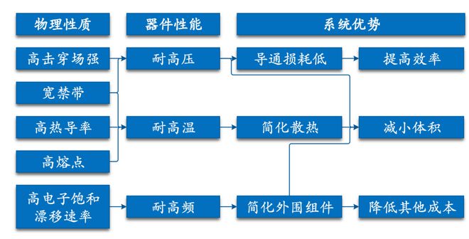 BBIN BBIN宝盈关于SiC与功率器件这篇说得最详细(图8)