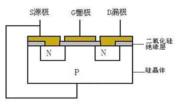 BBIN BBIN宝盈关于SiC与功率器件这篇说得最详细(图6)