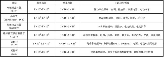 BBIN BBIN宝盈关于SiC与功率器件这篇说得最详细(图14)