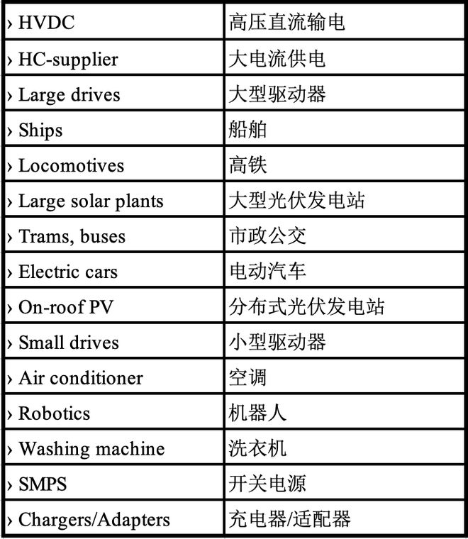 BBIN BBIN宝盈关于SiC与功率器件这篇说得最详细(图13)