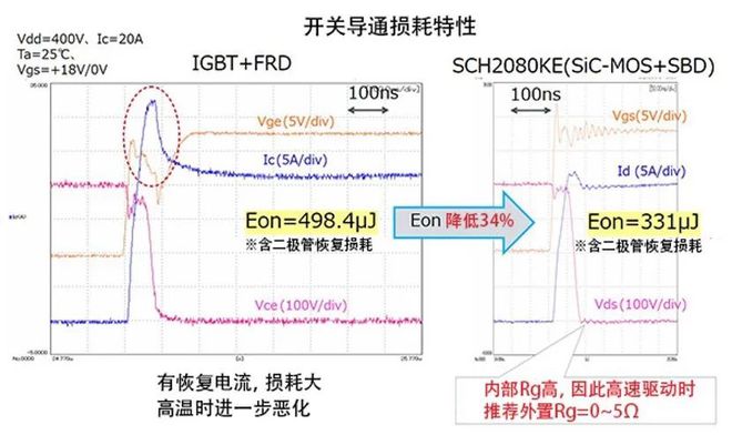 BBIN BBIN宝盈关于SiC与功率器件这篇说得最详细(图11)