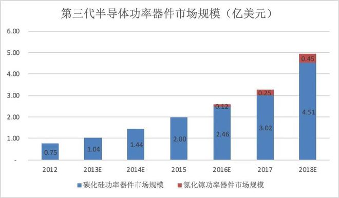 BBIN BBIN宝盈关于SiC与功率器件这篇说得最详细(图17)