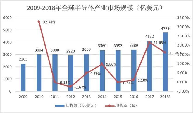 BBIN BBIN宝盈关于SiC与功率器件这篇说得最详细(图15)